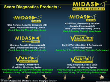 Midas Valve Diagnostics Products